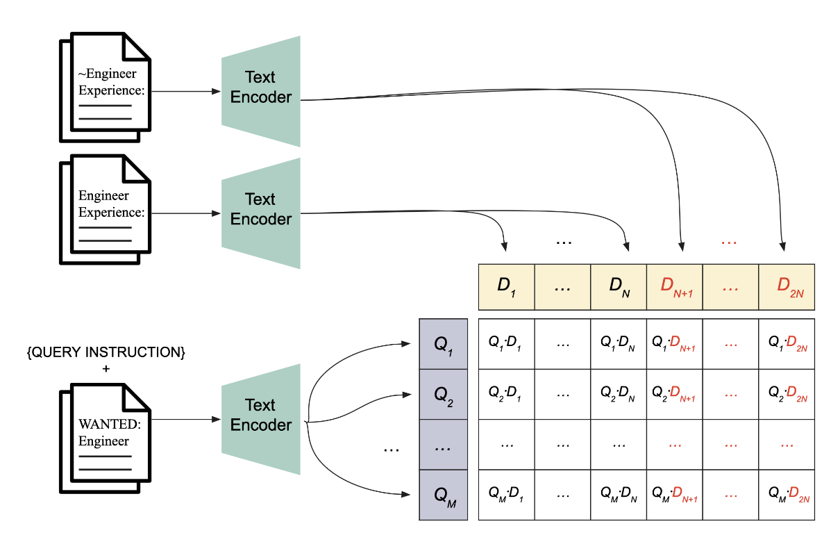 Image of USA Flag and The United States Equal Employment Opportunity Commission Flag 